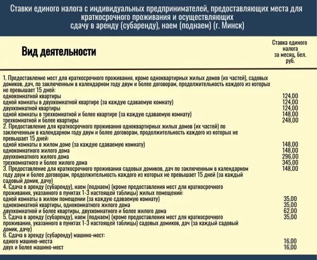 Ставка единого налога. ИП на едином налоге ставка налога. Налоги ИП Беларусь. Налог ИП В Беларуси 2022. Единый налог в беларуси