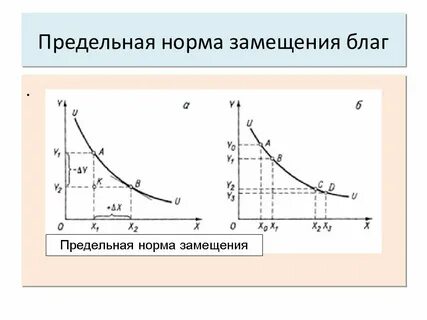 Городская предельная