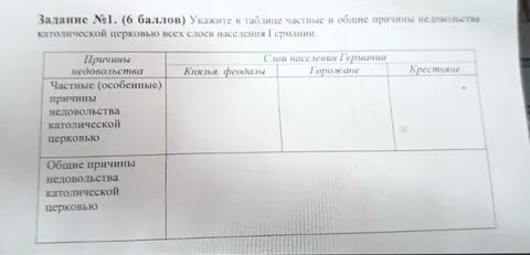 Недовольство католической церковью