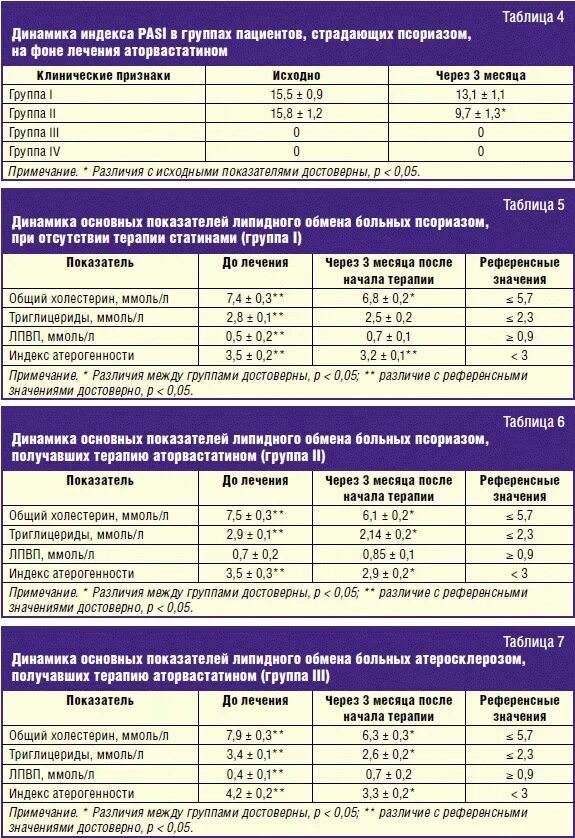 Индекс pasi. Индекс bsa при псориазе. Индекс pasi. Паси псориаз. Индексы тяжести псориаза.
