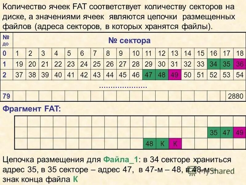 Таблица размещения файлов fat. Количество ячеек таблицы соответствует количеству. Структура таблицы размещения файлов. Диапазон ячеек. Количество ячеек таблицы соответствует количеству.