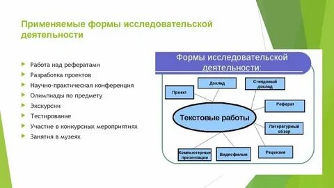 Какие формы видеоролика