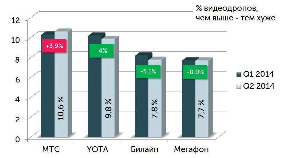 Рейтинг сотовых операторов по качеству. Скорость мобильного интернета рейтинг. Рейтинг сотовых операторов по качеству. Рейтинг сотовых операторов по качеству. Мобильные операторы россии 2021.