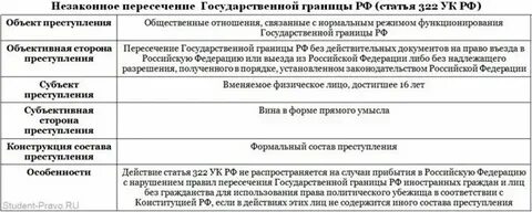 Комментированный ук