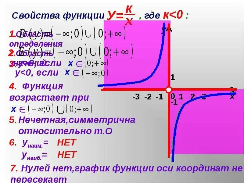 Решение функции c. Свойства графика функции гиперболы. функция обратной пропорциональности. функция y k/x. свойства функции обратной пропорциональности.