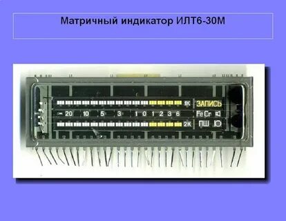 Индикаторы c