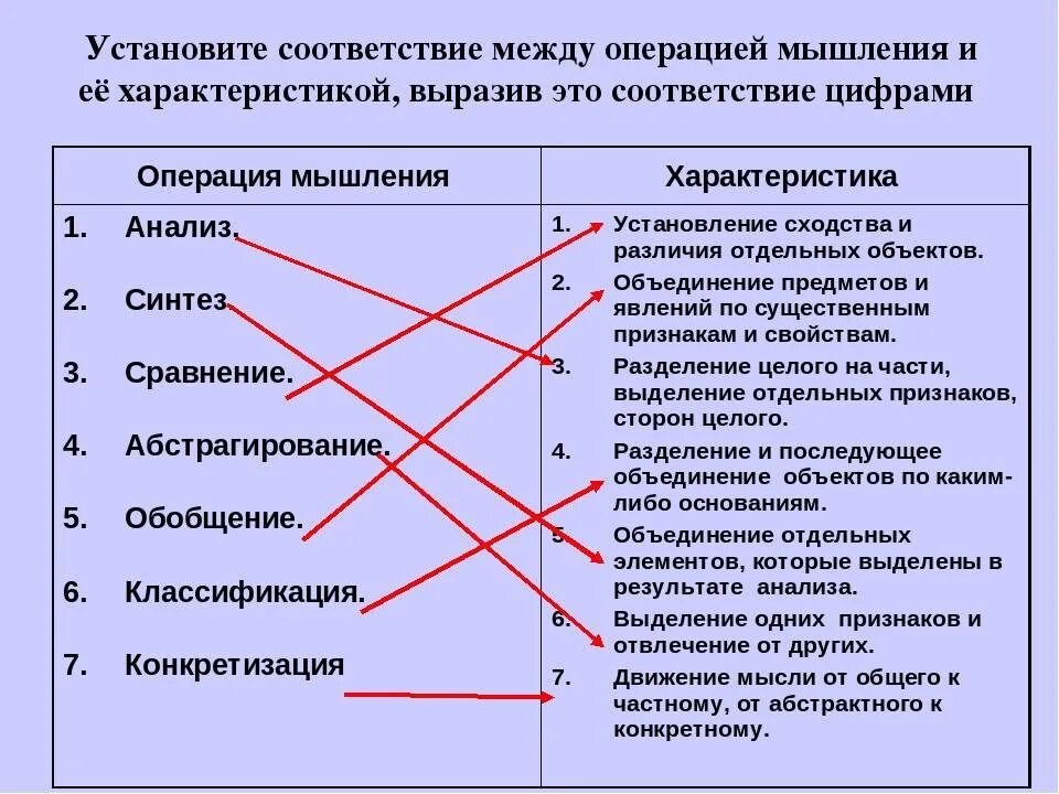 Построение взаимосвязь всех частей эпизодов произведения. Установите соответствие между. Установите соответствие м. Установите соответствие мед. Установите соответствие соответствие.