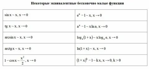 Таблица эквивалентности