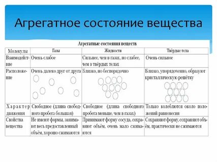 Какими состоянием обладает вещество