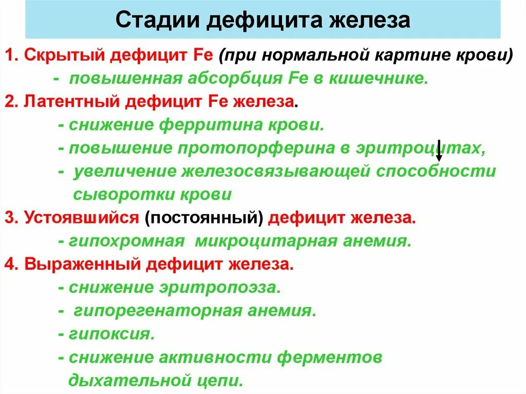 Латентная причина. Стадии дефицита железа. Стадии развития дефицита железа. Недостаток железа и ферритина. Степени дефицита железа.