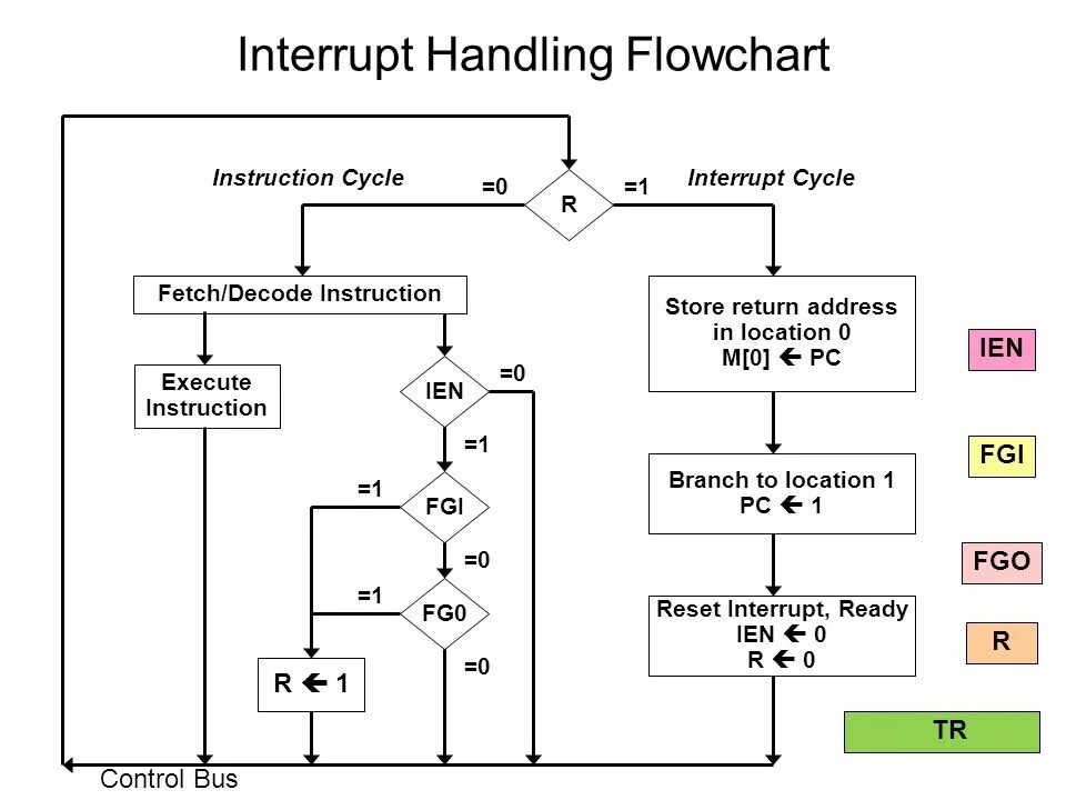 Interrupt. Красная схема flowchart. Interrupt Handler. Interrupt Паскаль. Interrupt affinity tool