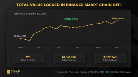 Web3 кошелек binance