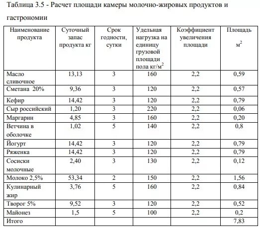 Нормы по огнетушителям в помещениях. Размещение огнетушителей в помещении нормы. Расчет площади стоянки автомобилей. Нормы обеспечения первичными средствами пожаротушения. Площадь эксплуатации.