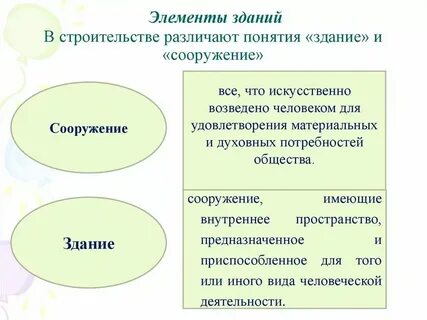 Определение понятия здание и сооружение