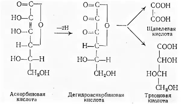 Качественные реакции на витамины. Треоновая кислота. Аскорбиновая кислота качественные реакции. Реакция восстановления феррицианида калия витамином с. Аскорбиновая кислота лабораторная работа.