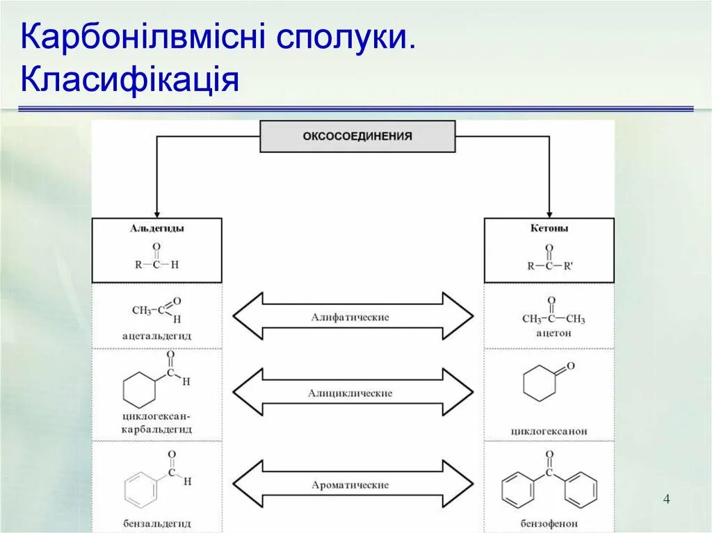 Оксосоединения. Классификация карбонильных соединений оксосоединений. Классификация альдегидов. Кетоны классификация. Алифатические альдегиды и кетоны.