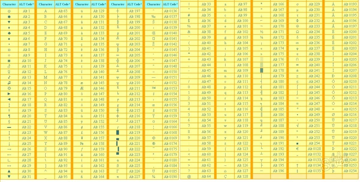 Id alt. Символы на клавиатуре. Различные символы на клавиатуре. Комбинации на клавиатуре для символов. Дополнительные символы.