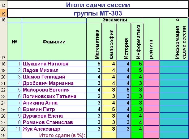 И сдал экзамены на оценку. Таблица сессии. Таблица результатов сессии. Таблица для оценок студента. Список студентов таблица.