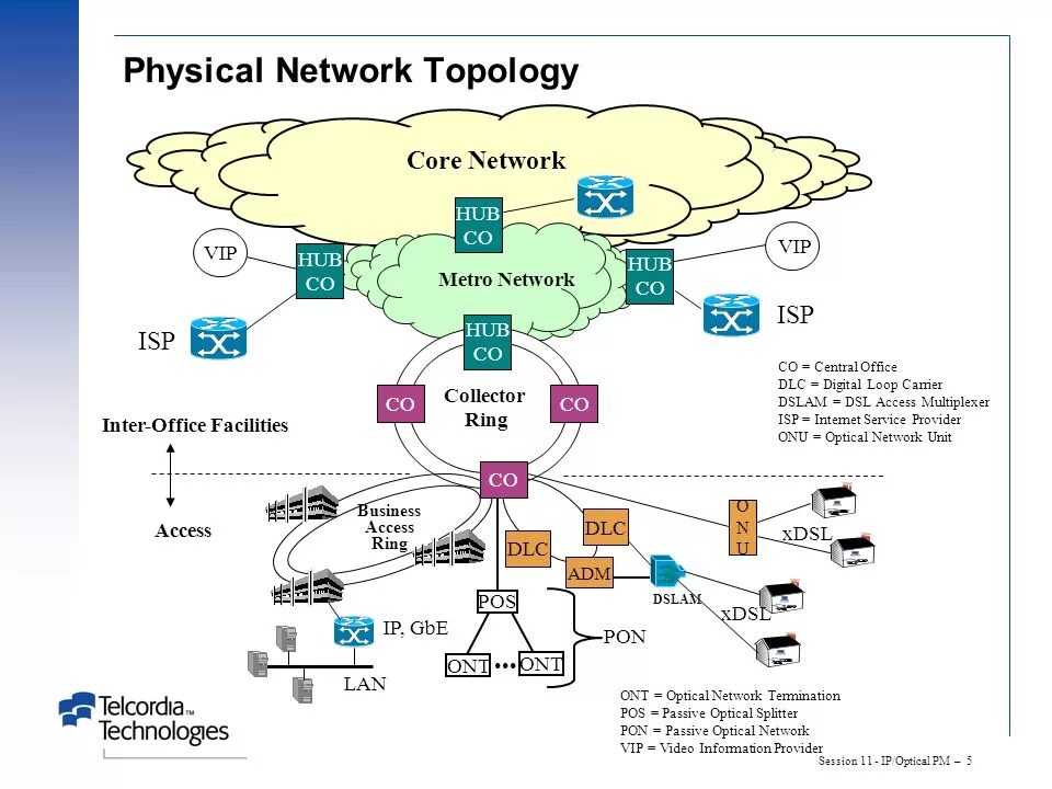 Network selects. Network selects