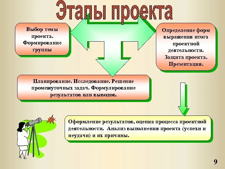 Прошла защита проектов в 9 классе. Форма защиты проекта. Форма защиты проекта в школе. Схема защиты проекта. Виды защиты проекта.