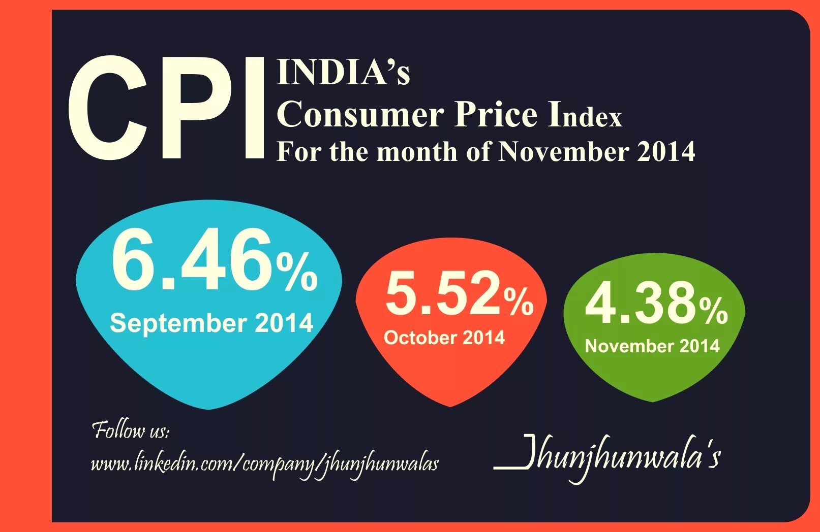 Рисунок cpi (индекс потребительских цен). Индекс потребительских цен инфографика. Основа consumer price index в малайзии. Индекс cpi. Cpi economics.