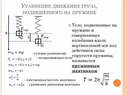 От чего зависит колебания пружинного маятника