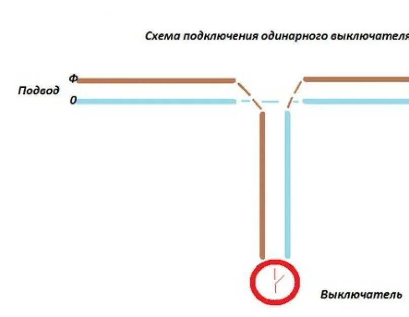 Выключатель через коробку подключить. Схема подключения лампы через выключатель от провода. Подключить лампочку через выключатель схема. Схема подключения лампочки через переключателя подключения. Схема подключения лампочки через одинарный выключатель.