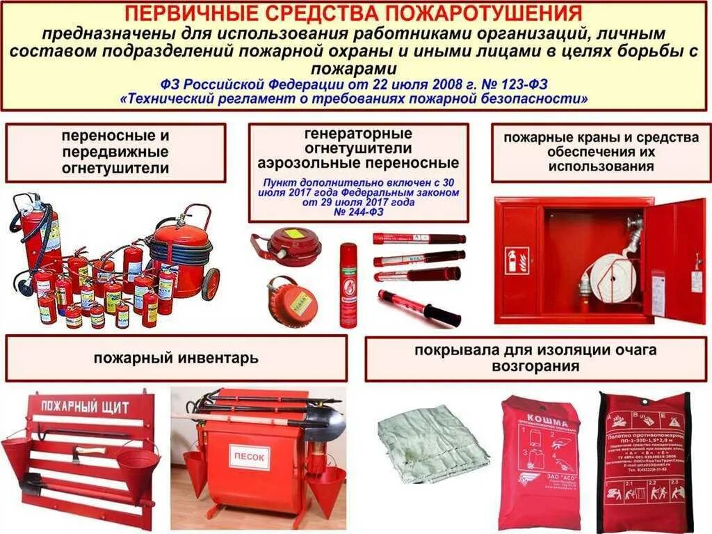 Организация работы пожарной техники. Пожарная безопасность первичные средства пожаротушения. Первичные средства пожаротушения для тушения пожаров класса е. Пожарный щит первичных средств пожаротушения. Схема расстановки первичных средств пожаротушения.