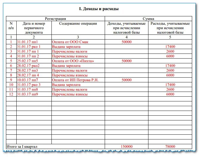 Книга учета доходов и расходов рб. Книга доходов и расходов пример заполнения. Книга доходов и расходов образец заполнения для ИП. Пример ведения книги доходов и расходов. Книга доходов и расходов для ИП на УСН.