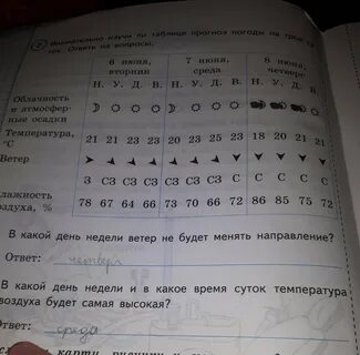 День недели температура