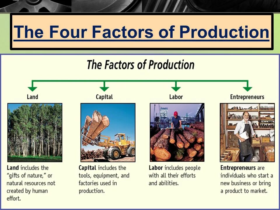 To include 4 more. Факторы производства на английском. Factors of Production. Four Factors of Production. Land as a Factor of Production.