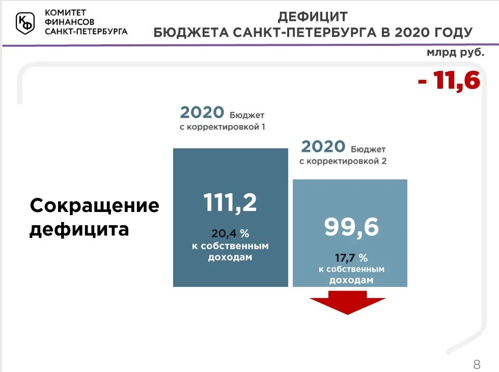 Бюджет 2020 образование. Бюджет Финляндии 2020. Регулирование бюджетного дефицита в 2020. Администраторы доходов бюджета за 2020 год. Финляндия бюджет 2020 долларов.