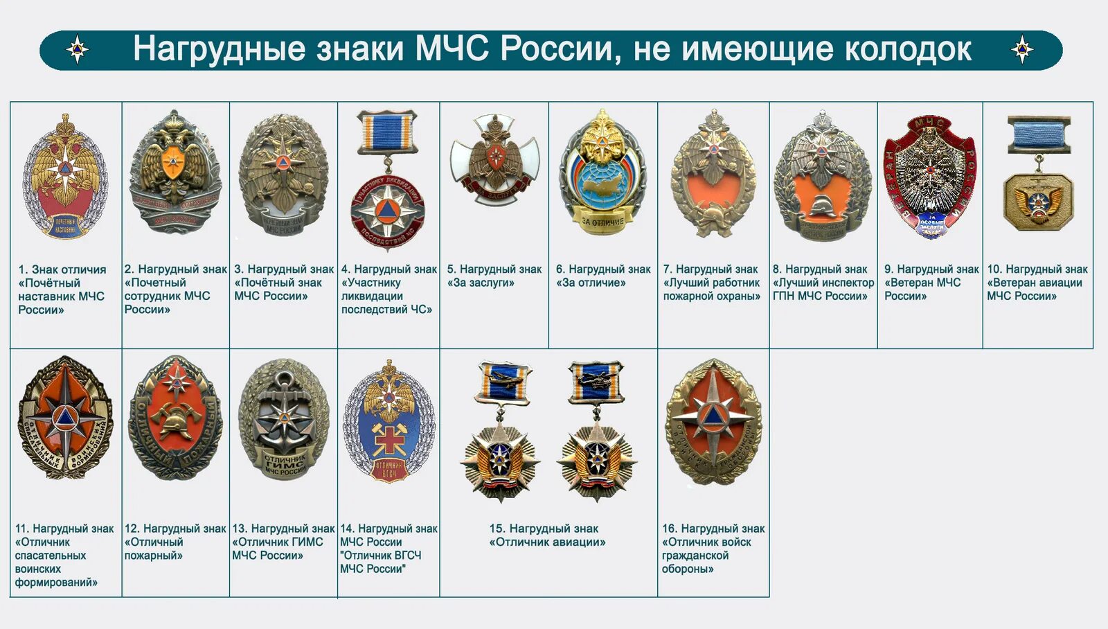 Ведомственные знаки мчс россии. Медали и нагрудные знаки МЧС России. Ведомственные награды МЧС. Знаки различия МЧС. Нагрудный знак МЧС России за заслуги.