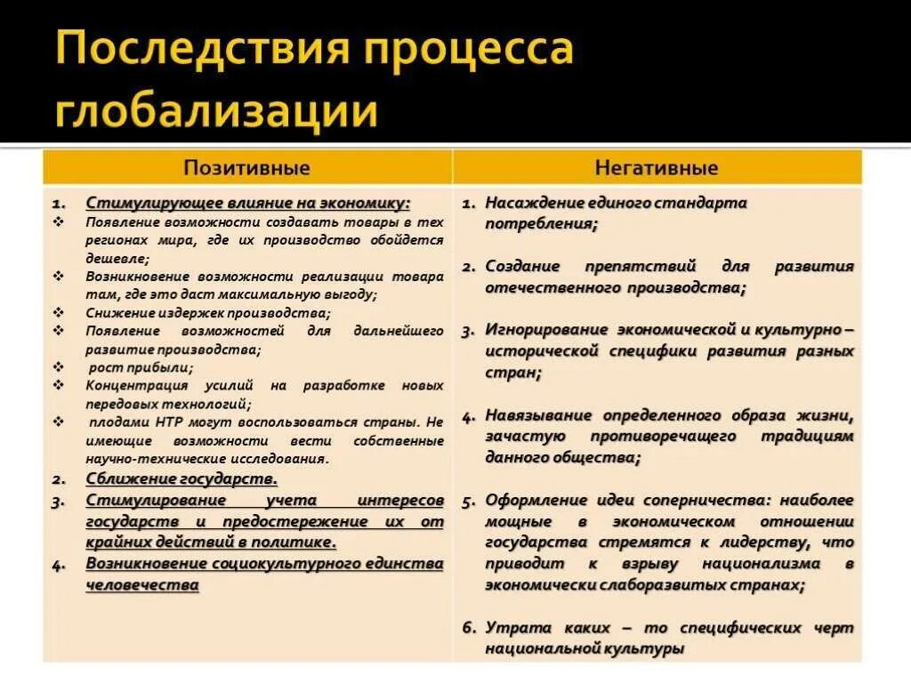 Влияние глобализации на экономику. Положительное влияние глобализации на экономику. Позитивное влияние глобализации на национальную экономику. Отрицательное влияние глобализации на экономику. Положительные и отрицательные последствия экономики