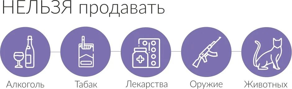 Что запрещено продавать на Озоне. Нельзя продавать. Что продавать на Озон. Нельзя продавать продукты. Можно ли торговать на озоне