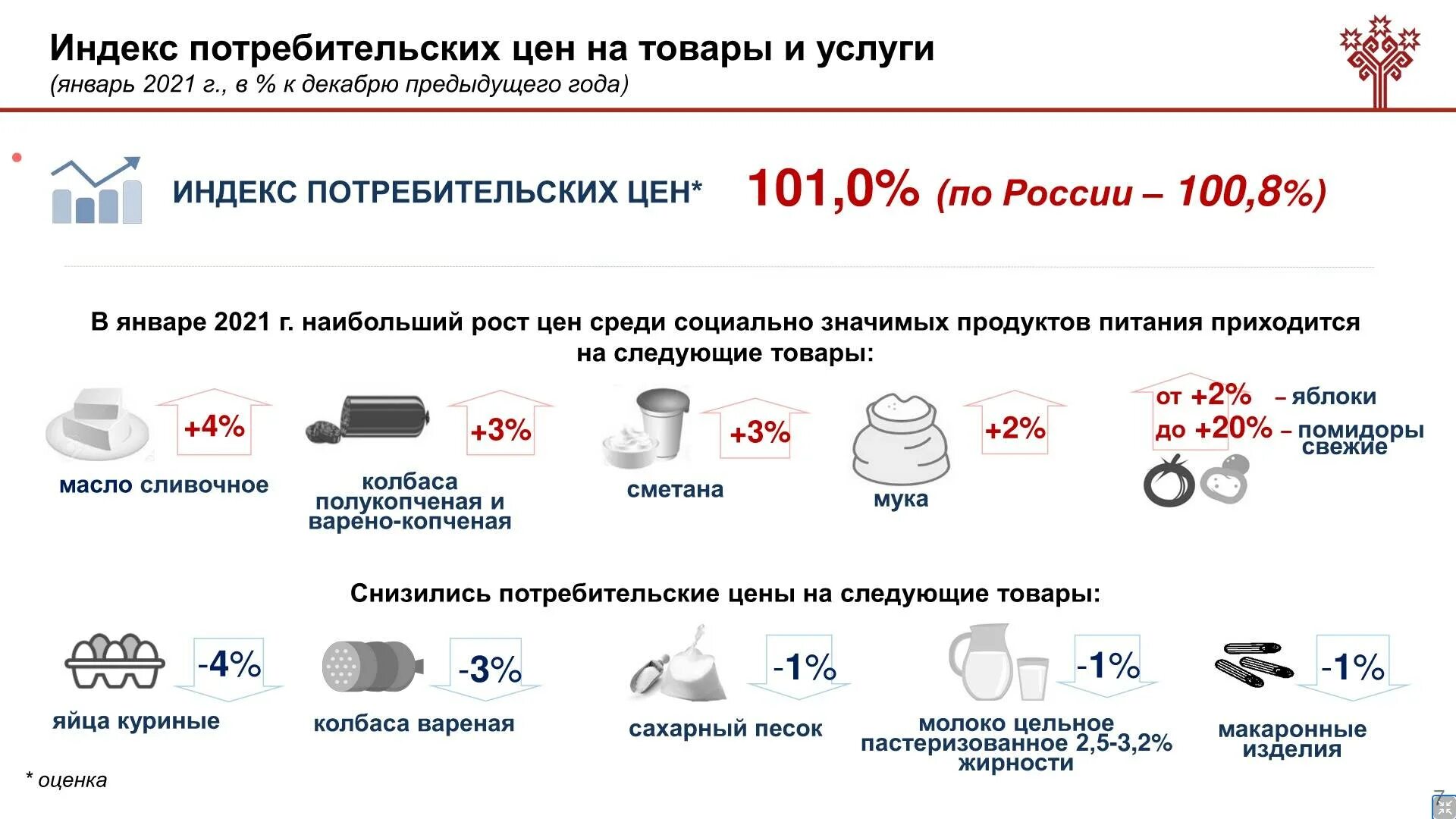 На сколько подорожают автомобили в 2024. Инфографика Минэкономразвития. Рост цен на лекарства. Рост цен в России за 2024 год. Что может подорожать в России в ближайшее время.