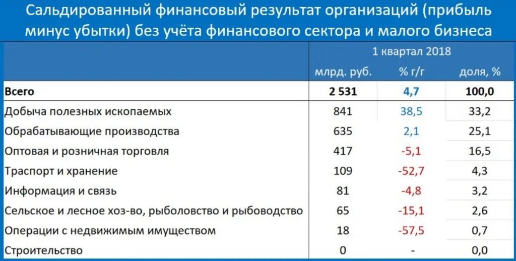 Сальдированный финансовый результат. Сальдированный финансовый результат это в экономике. Сальдированный финансовый результат формула. Финансовый результат с минусом.