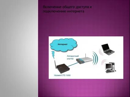 История подключений к интернету