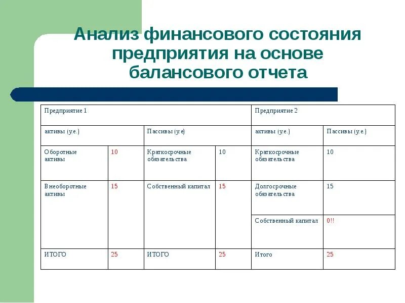 Отчет о состоянии предприятия