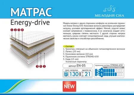 Drive характеристики