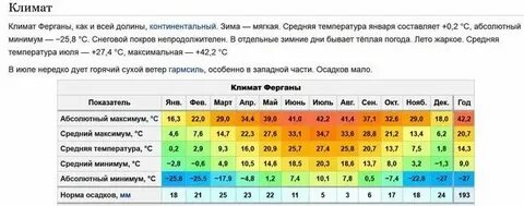 Прогноз погоды в кисловодске в ноябре