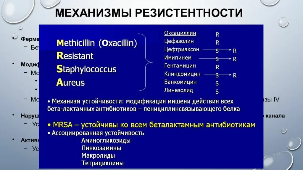 Ванкомицин резистентный золотистый стафилококк. Механизмы резистентности стафилококка. механизм действия цефазолина. механизмы резистентности s aureus. механизмы резистентности у стафилококков.