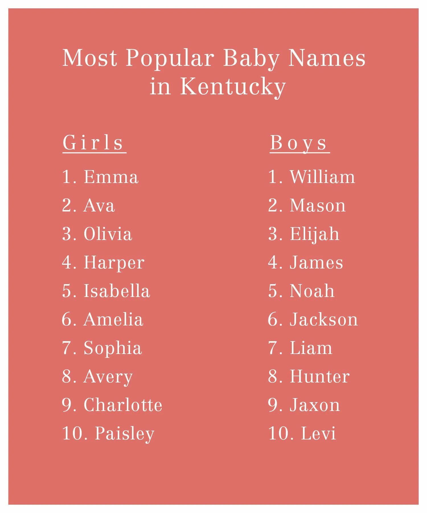 Крутые имена для мальчиков. Popular Baby names. Милые псевдонимы для парней. Girls names. Int имя