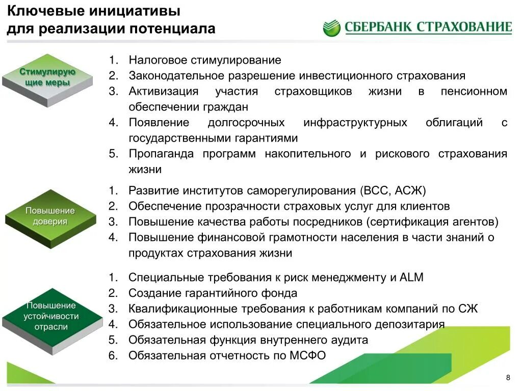 Сбербанк аккредитованные страховые жизни. Ключевые инициативы. Страхование жизни стимулирование. Сбербанк страхование отрасли страхования. Требования к руководителю страховой компании.