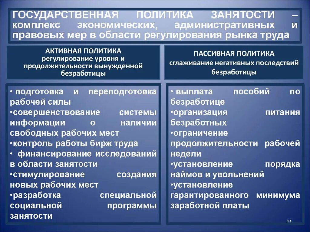 Меры государственного регулирования занятости. Регулирование безработицы. Государсвеннач политики безработицы. Государственное регулирование труда. Меры государственной политики занятости.