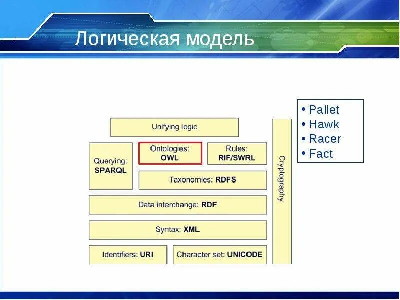 Модель логика. Логическая модель. Логические модели бывают:. Логическая модель в информатике. Логические модели примеры Информатика