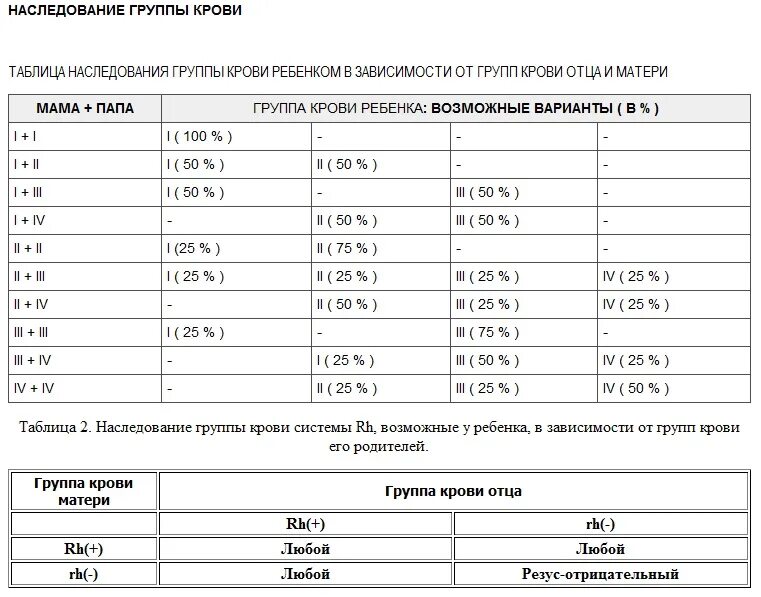 3 отрицательная как пишется