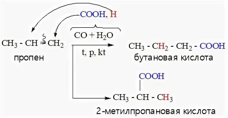 Изомасляная кислота из пропана. Метилпропановая кислота. Схема синтеза изомасляной кислоты исходя из пропана. Получение изомасляной кислоты. Реакция окисления пропена