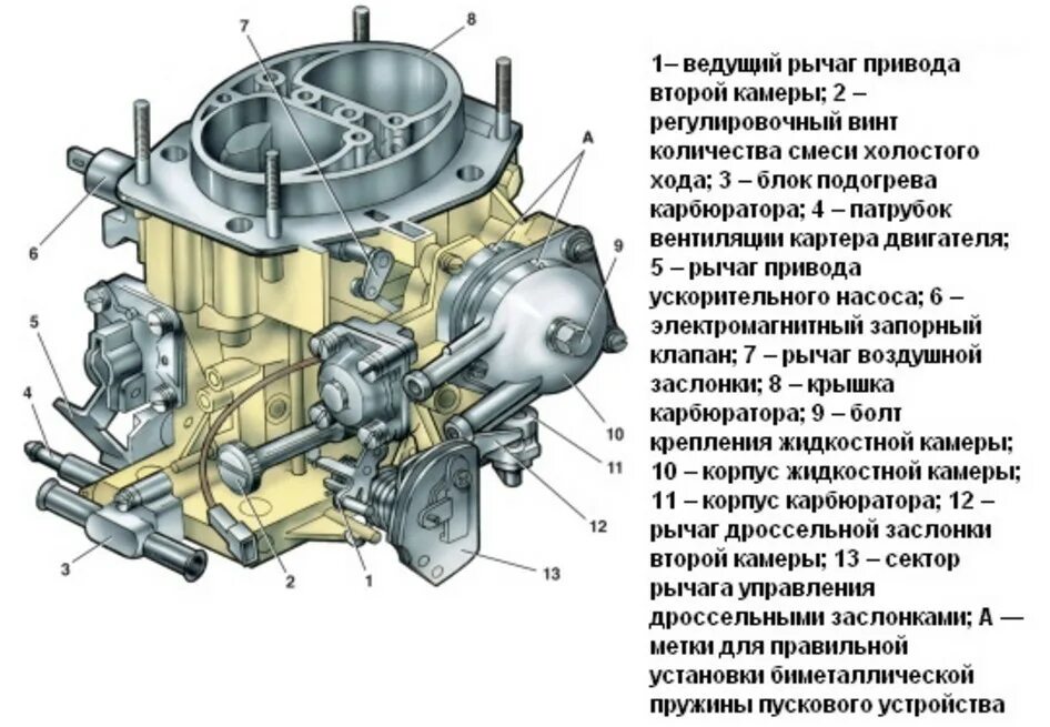 Строение карбюратора ВАЗ 2107. Схема карбюратора ВАЗ 2107 ДААЗ. Схема двигателя ВАЗ 2105 карбюратор. Строение карбюратора ВАЗ 2109.
