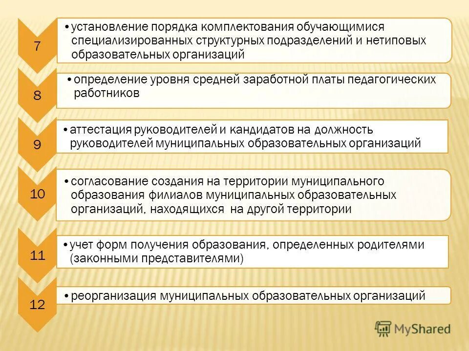 план укомплектования работников в организации. порядок комплектования образовательных учреждений. порядок комплектования 1х классов. рекомендации классным руководителям по воспитательной работе. комплектование кадрами образовательных учреждений.